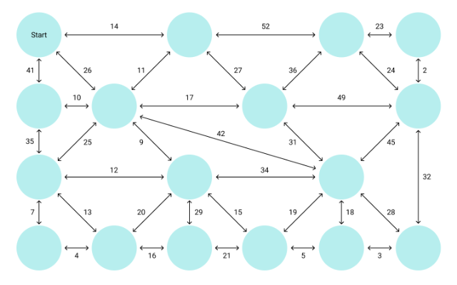 Dijkstra Challenge 2 Update